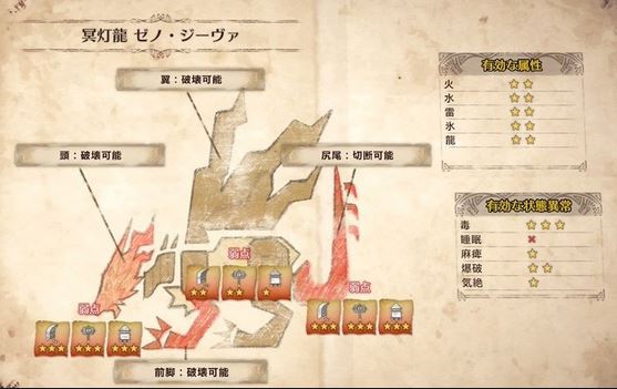 MHW ゼノジーヴァ