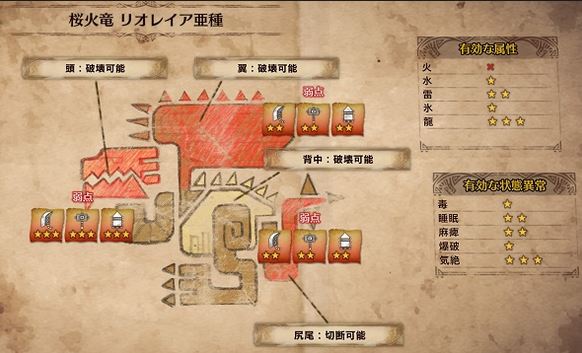 MHW リオレイア亜種