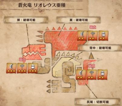 MHW リオレウス亜種